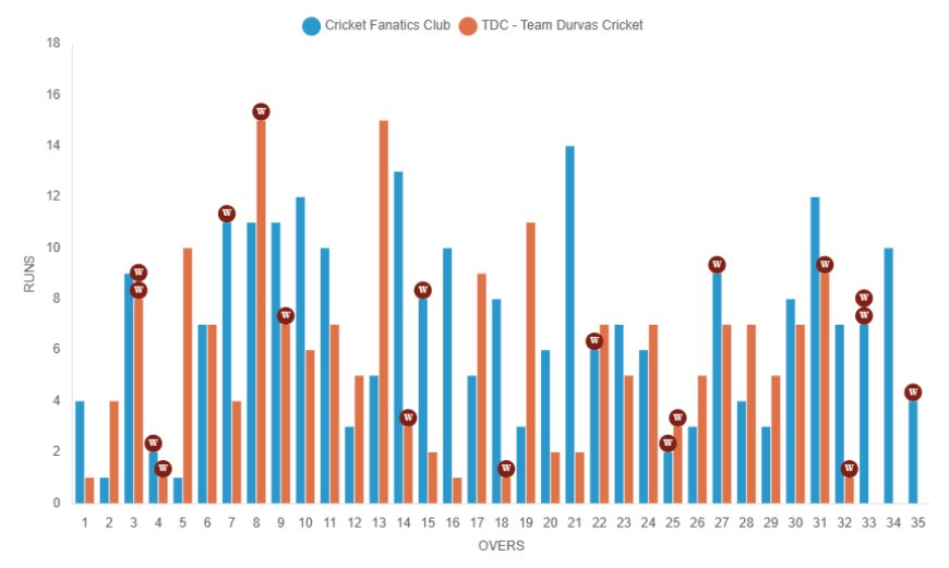 🧠 Match Stats & Insights